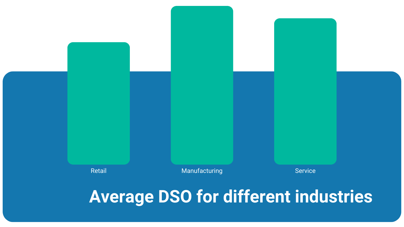 Heading - Average DSO