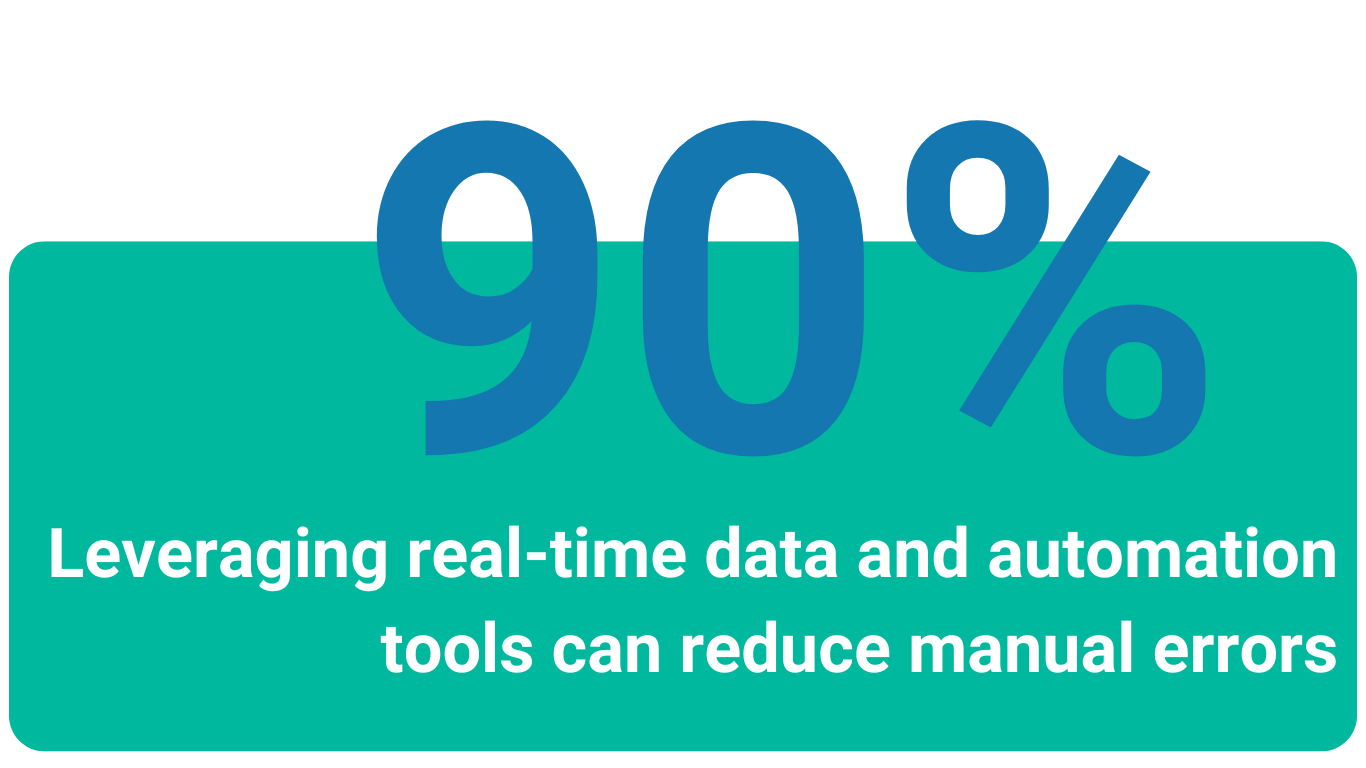 Heading - What is an inventory management