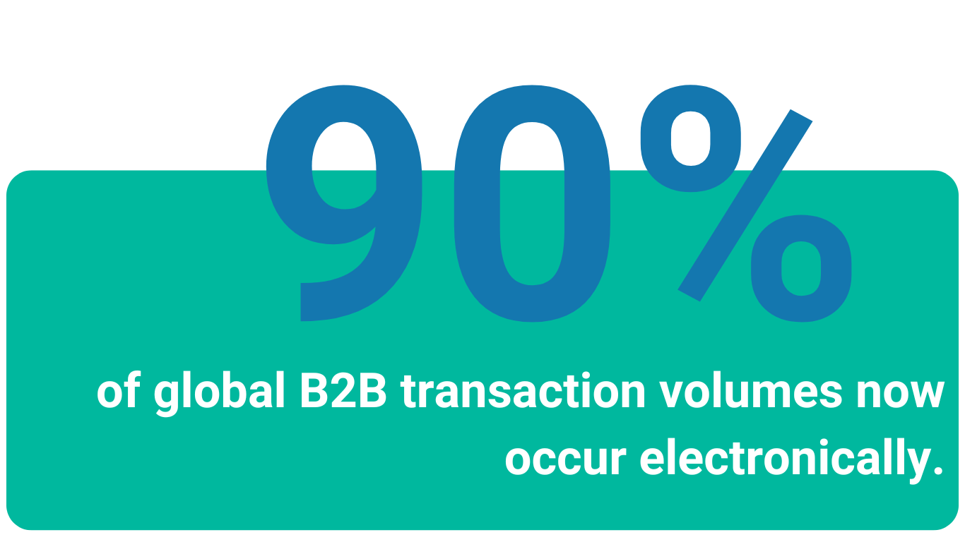 Heading BANK CONNECTIVITY protocols