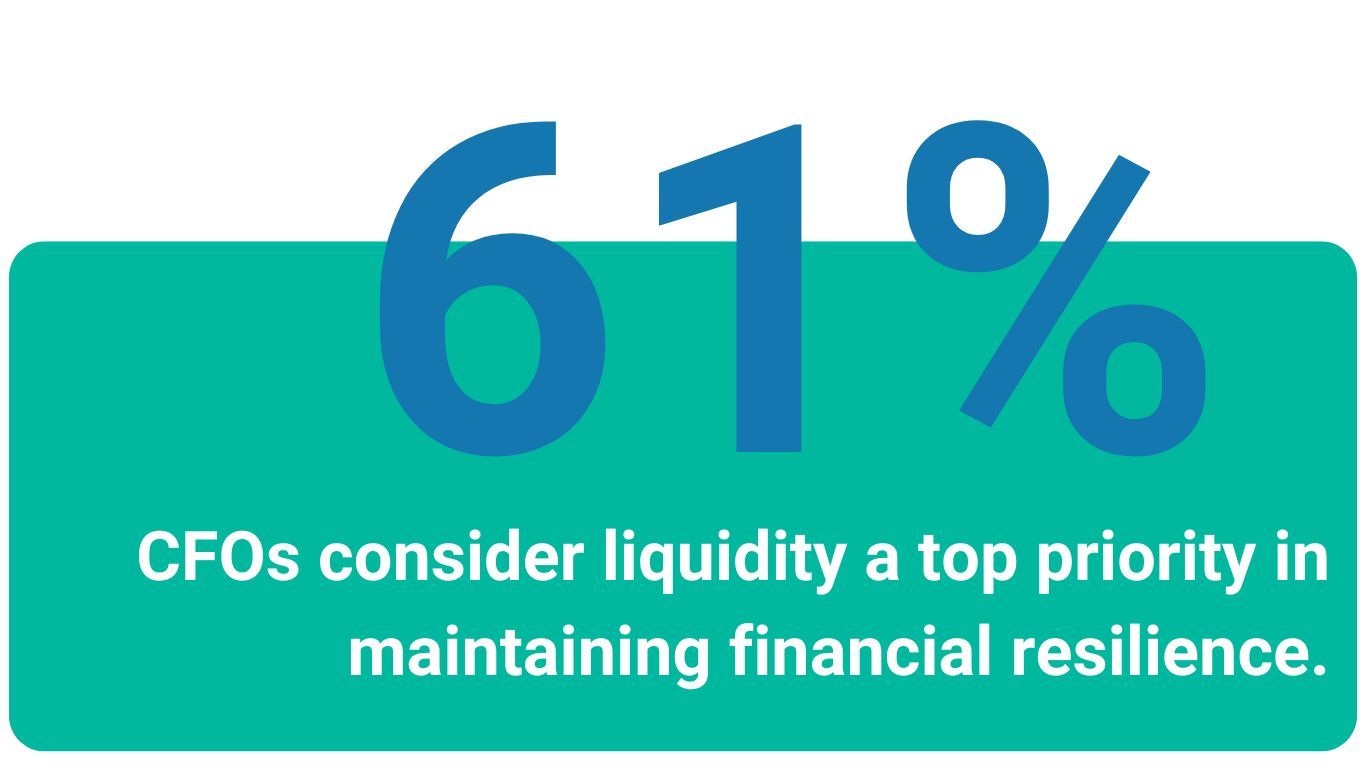 Heading Liquidity and funding